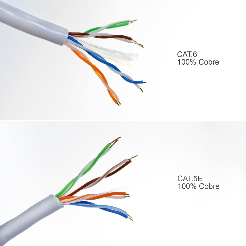 Cable UTP Interior Plus x 305 Mts